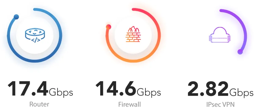 pfsense-speed pfsense-speed